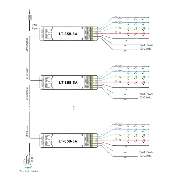 4 Channel CV DMX Decoder 12/24V DC 858-5A  LTECH DMX Controller